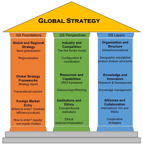 Murray Goulburn | SWOT Lean thinking principles and Global Strategy