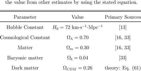 Our best estimates of the cosmological parameters for the present-day ...