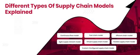 Different Types Of Supply Chain Models Explained - Nimbuspost