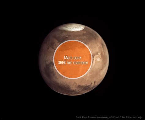 InSight Measures the Size of Mars’ Core – Lights in the Dark