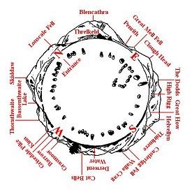 Castlerigg Stone Circle