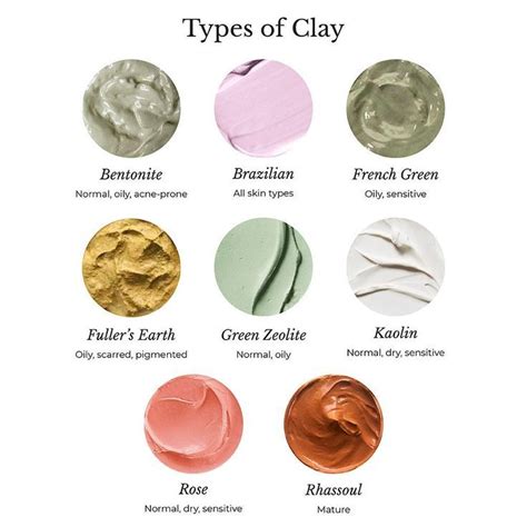 Types of Clay | By Sublime Life | Best clay mask, Diy skin care, Diy skincare