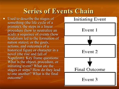 Graphic Organizers