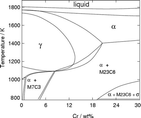 [DIAGRAM] 316 Stainless Steel Phase Diagram - MYDIAGRAM.ONLINE