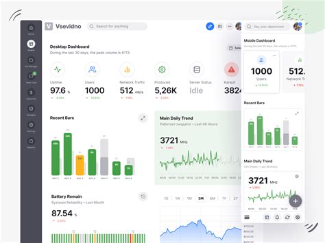 Dashboard Figma Template