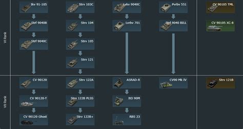 Future of Swedish top tier - General & Upcoming - War Thunder ...