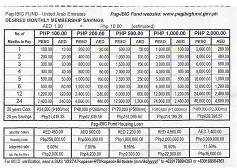 New Pag Ibig Housing Loan Amortization Table | Brokeasshome.com