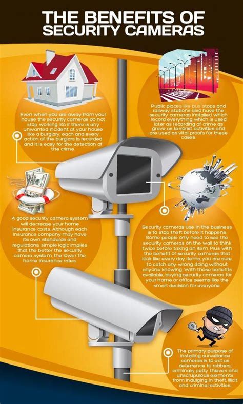 The benefits of security cameras. #diyhomesecurity | Wireless home security, Wireless home ...