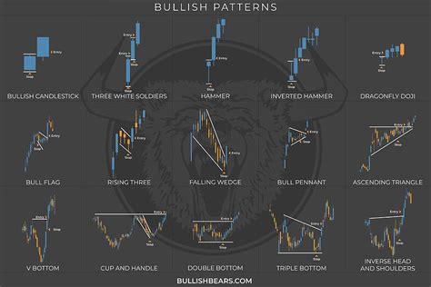 Candlestick Chart Patterns Cheat Sheet - My Bios