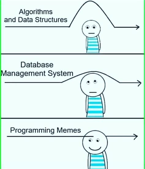 30+Best Programming Memes 2023 - DEV Community