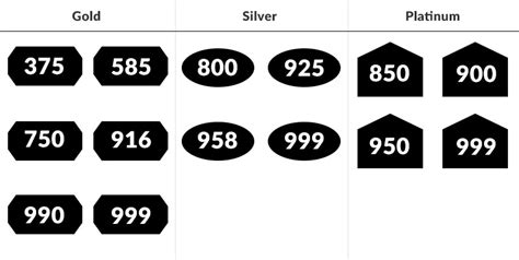 Identify gold, silver and platinum items (2024)