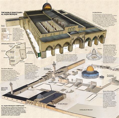 Why Jerusalem’s Al-Aqsa Mosque matters for Muslims | Arab News