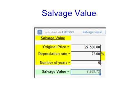 Salvage Value Calculation