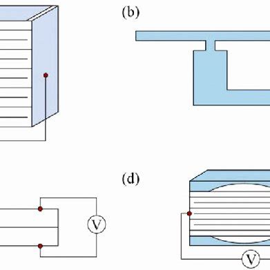 Illustrations of several piezoelectric actuators (a) Multilayer ...