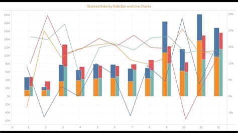 Tableau Bar Chart Side By Side | Portal.posgradount.edu.pe