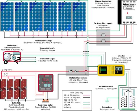 [37+] Rv Solar Panel Wiring Diagram Pdf, RV Diagram Solar | Wiring ...