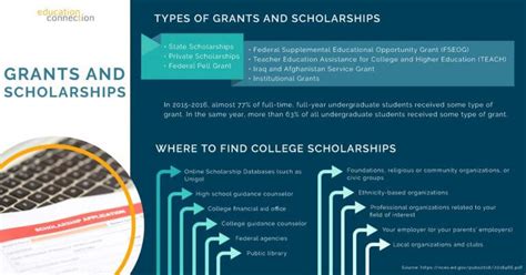 Types of Military Scholarships