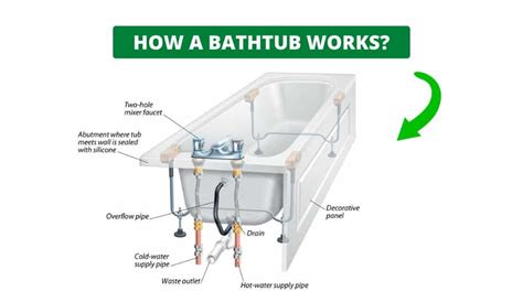 Bathtub Drain Diagram Overflow Anime - Pin on Architecture : Should i ...