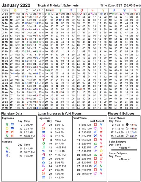 2022 Ephemeris | Cafe Astrology .com