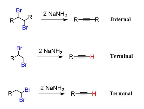 Alkenes to Alkynes - Chemistry Steps