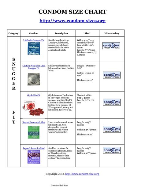 Size Chart For Condoms | amulette