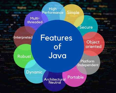 Features of Java - Daily Java Concept