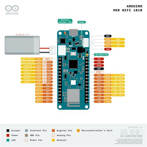 Arduino MKR WiFi 1010 — Arduino Official Store