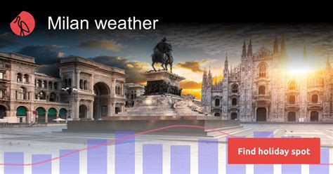 Milan weather and climate | Sunheron