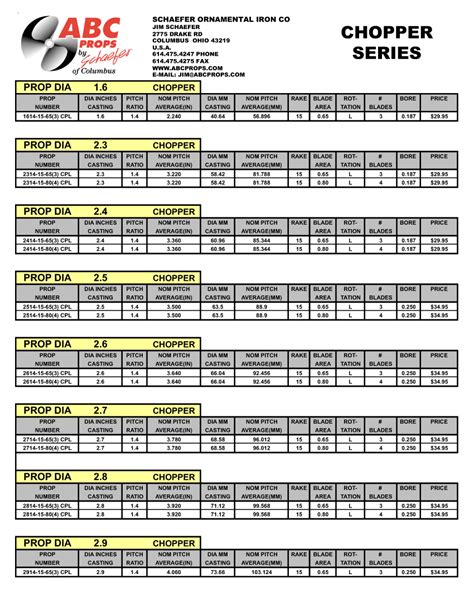 Propeller Pitch Boat Prop Pitch Chart