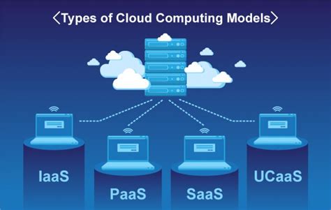 What are the different types of cloud computing service delivery models?