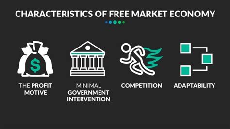 Free Market Economy - Past, Present and Future