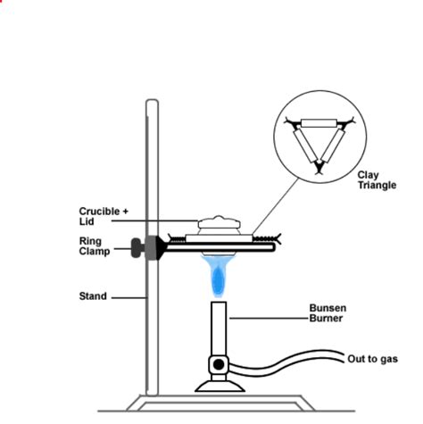 Bunsen Burner Ring Stand