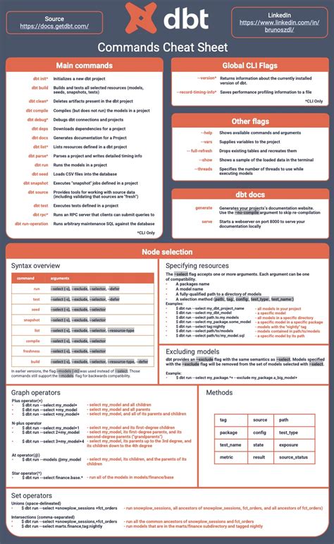 Jinja Cheat Sheet