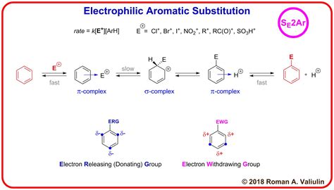 Electrophilic aromatic substitution reactivity table - Olfeimages