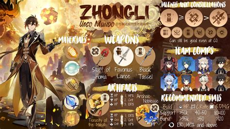 Zhongli build guide Genshin Impact | HoYoLAB