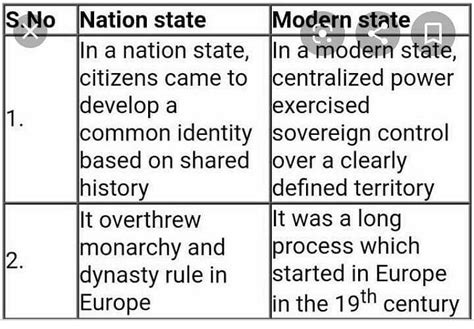 Differentiate between modern state and Nation state? - EduRev Class 10 ...