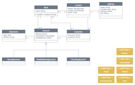 ATM UML Diagrams Solution | Class diagram, Diagram, Home design software