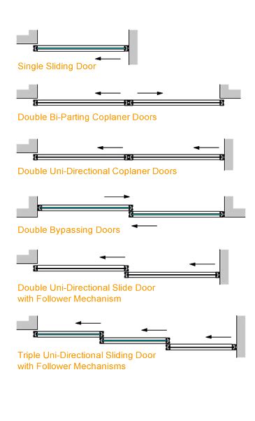 Pin by Fatima Attie on Plan restaurant | Sliding doors interior, Sliding doors exterior, Double ...