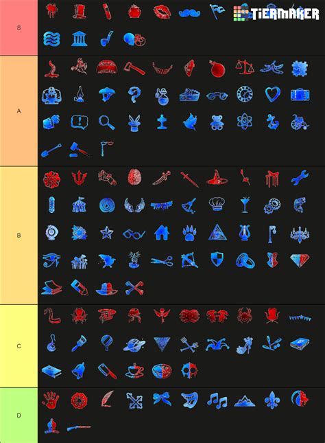 Blood on the Clocktower roles Tier List (Community Rankings) - TierMaker