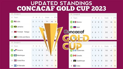 Concacaf Gold Cup 2024 Schedule And Standings - Tani Zsazsa