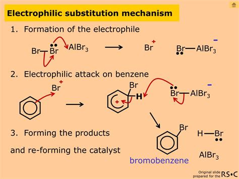 PPT - Electrophilic Substitution PowerPoint Presentation, free download - ID:3362396