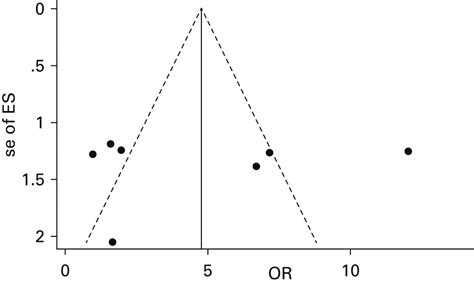 Efficacy and adverse effects of collagenase use in the treatment of Dupuytren’s disease | Bone ...