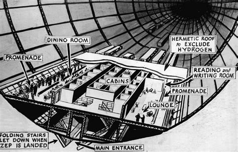 Zeppelin airship, Zeppelin, Hindenburg interior