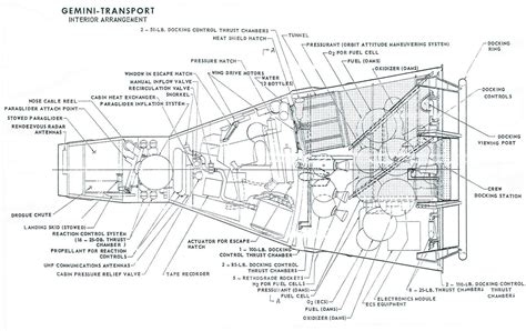 Gemini Spacecraft Diagram