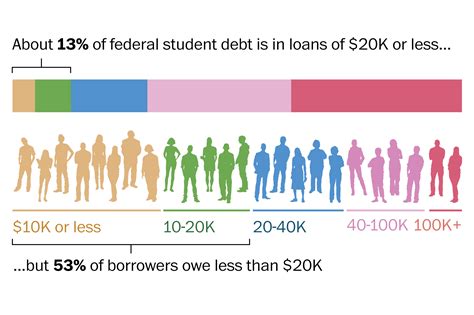 Breaking Student Loans Forgiveness 2022 Update – Get Latest News Update