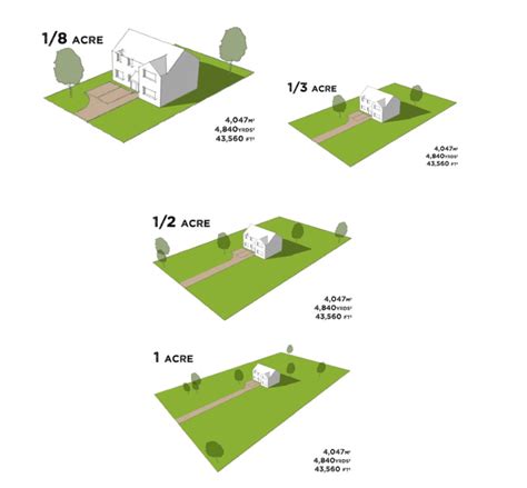 How Many Houses Can Fit On 1 Acre - CANZI