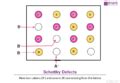 Schottky Defect Detailed Explanation with Diagrams of Schottky Defect