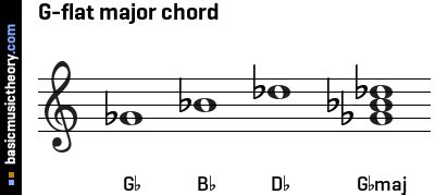 G Flat Major Chord