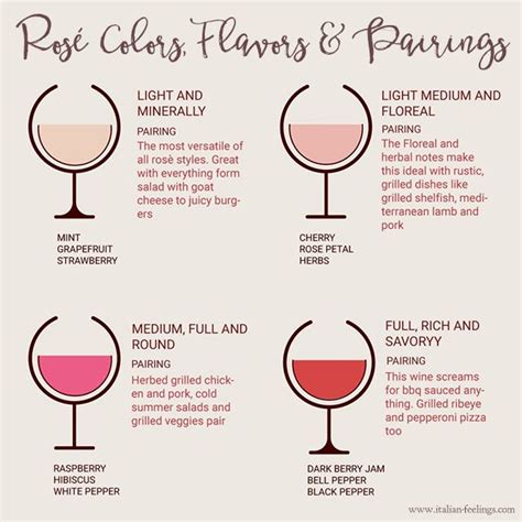 14 best Wine Pairings images on Pinterest | Wine pairings, Happenings and Red wine