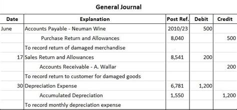 Accounting Journal Entries For Dummies